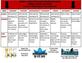 Restaurants/Food & Dining in Fort Myers, FL 33907