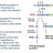 edman protein sequencing in Central - Boston, MA 02110 Biotechnology