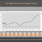 The Index Group, in Briargate - Colorado Springs, CO Financial Advisory Services