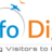 IT Info Digital Services in California, CA