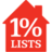1 Percent Lists in Mandeville, LA