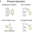Practical Tips of ELISA in Shirley, NY