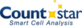 Biological Products Manufacturers Except Diagnostic in San Pedro, CA 90731