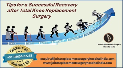 Total Knee Replacement Surgery India in Central Business District - Newark, NJ Physicians & Surgeons Arthroscopic