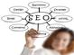 Direct Marketing in Abbeville, LA 70510