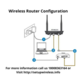 Wireless Router Set-Up in NORFOLK, VA Internet - Broadband