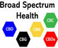 Broad Spectrum Health Center in Aston, PA Export Health & Beauty Aids