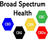 Broad Spectrum Health Center in Aston, PA