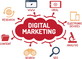 Digital Marketing Service in Loveland, CO Direct Marketing