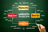 Web Agency Atlanta in Panama City, FL