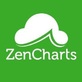 Zencharts in Boca Raton, FL Computer Software