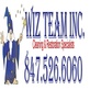 Wiz Team in Lake Zurich, IL Carpet Rug & Upholstery Cleaners