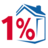 1 Percent Lists Dream Street in Clive, IA
