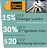 Locksmith Springfield IL in Springfield, IL