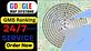 I will do 87,000 Google maps citations For GMB Ranking in Soho - new york, NY Business Services