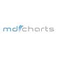 MD Charts in Great Neck, NY Computer Software