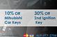 Mitsubishi Key Programming in North Dallas - Dallas, TX Locksmiths