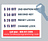 Locksmiths in Northeast Dallas - Dallas, TX 75218