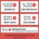 Hummer Key Replacement in Oak Lawn - Dallas, TX Locksmiths