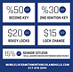Mobile Locksmith North Richland Hills in North Richland Hills, TX Locksmiths
