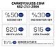 Car Key Euless in Euless, TX Locksmiths
