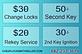 Cheap Locksmith Keller in Keller, TX Locksmiths