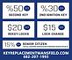 Key Replacement Mansfield in Mansfield, TX Locksmiths
