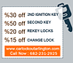 Car Lockout Arlington in East - Arlington, TX Locksmiths