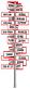 Restaurants/Food & Dining in Carson, CA 90746