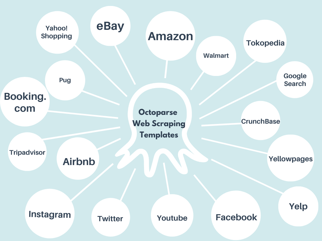 Easily Extract Any Web Data