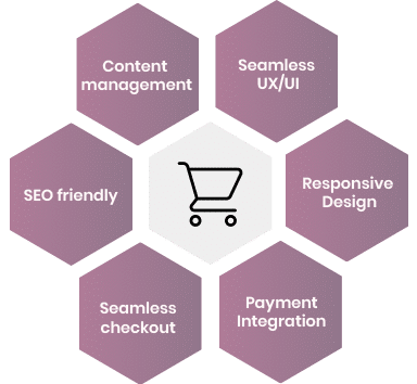 Top eCommerce Development Company | eCommerce Development Services