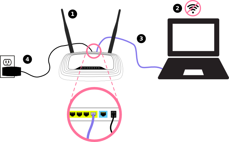 www.tplinkwifi.net Tplink WiFi login setup
