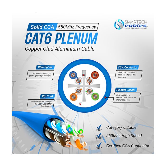 Bulk Cat6 Plenum Cable CCA 550 Mhz 23 AWG
