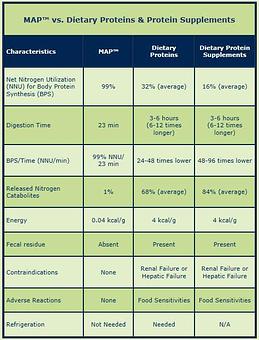 Product - Morgan Wellness Center in Virginia Beach, VA Health Care Information & Services