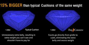 Product: The FireCushion cut compared to regular cushion cuts. - Diamond Vault of Troy in Troy, MI Business Services