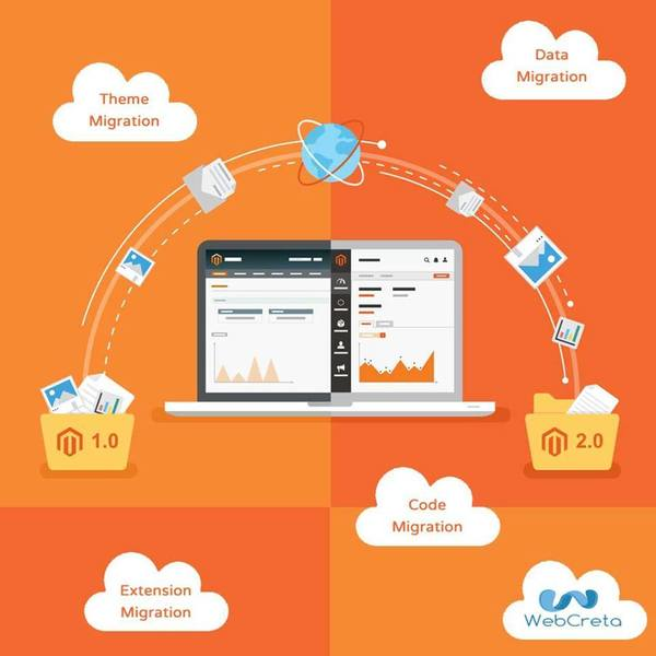 Photos Uploaded - WebCreta Technologies - Photo (24528)