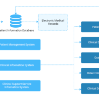 Hospital Management System Development & Software Solutions	
Every hospital now knows that an hospital management system development software solution