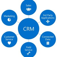 CRM Software