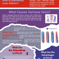Astra Vein Treatment Center - Astra Vein Treatment Center - Photo (78742)