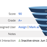 Forcery Scoring and Grading