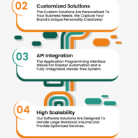 Custom Software Development