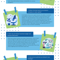 Scrubbed understands the challenges biotech founders and leaders face in handling their accounting and finance processes—as well as the unique issues 